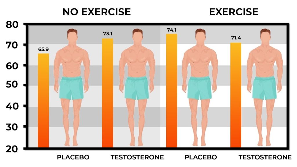 Natural ways how to gain muscle fast versus steroid use.